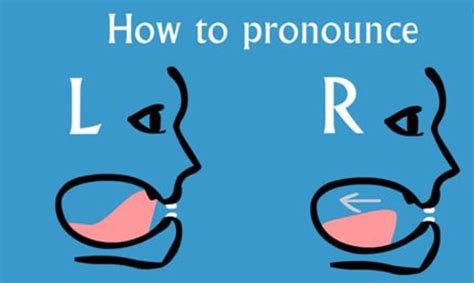 左邊是哪一邊|R和L哪個是左？哪個是右，「R」和「L」哪個是左右？